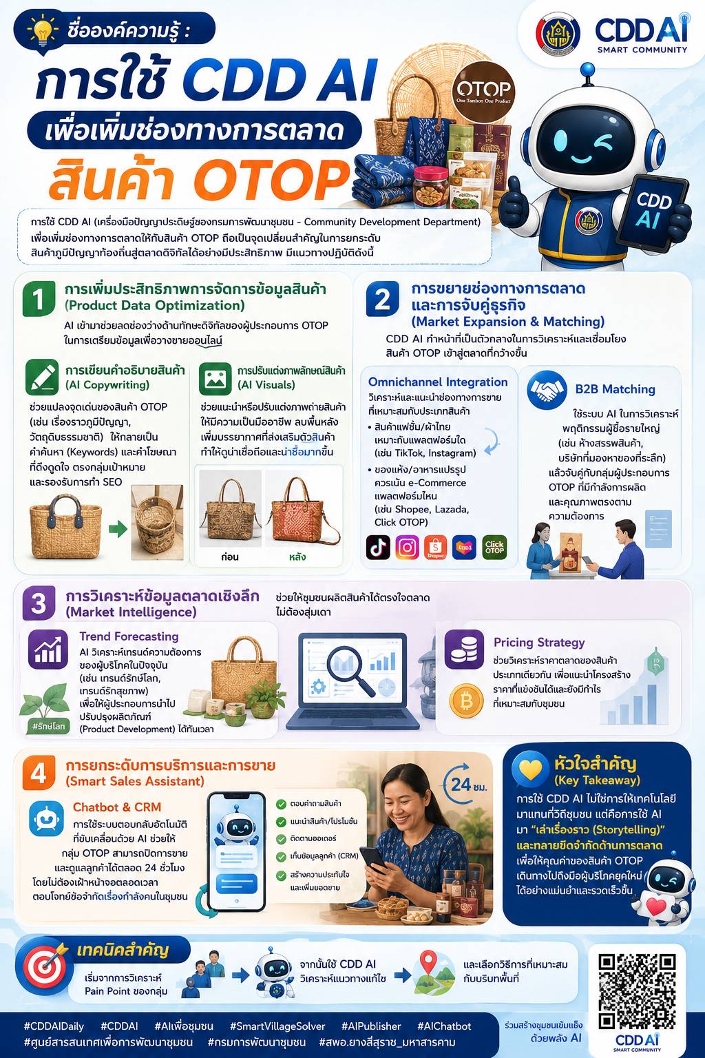 การใช้ CDD AI เพื่อเพิ่มช่องทางการตลาดสินค้า OTOP