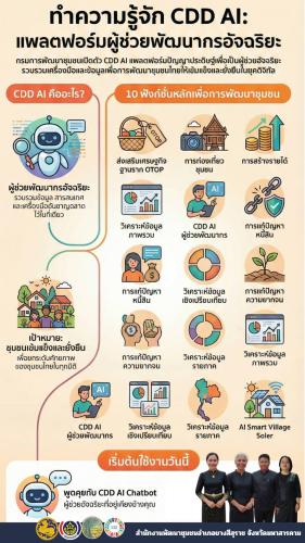 📢 พช.ยางสีสุราช จังหวัดมหาสารคาม ส่งเสริมการใช้ "CDD AI" แพลตฟอร์มผู้ช่วยพัฒนากรอัจฉริยะ นำชุมชนเข้มแข็งสู่ความยั่งยืน📲📲