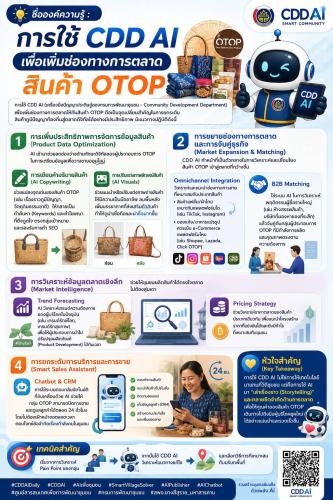 การใช้ CDD AI เพื่อเพิ่มช่องทางการตลาดสินค้า OTOP